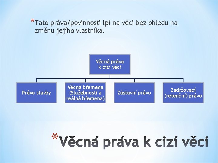 *Tato práva/povinnosti lpí na věci bez ohledu na změnu jejího vlastníka. Věcná práva k