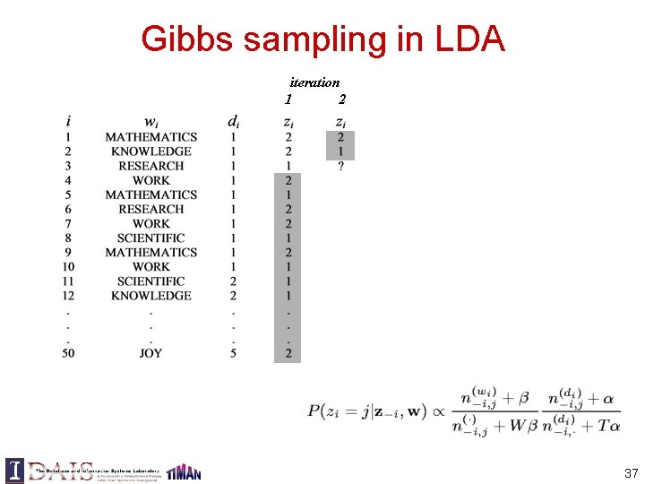 Gibbs sampling in LDA iteration 1 2 37 