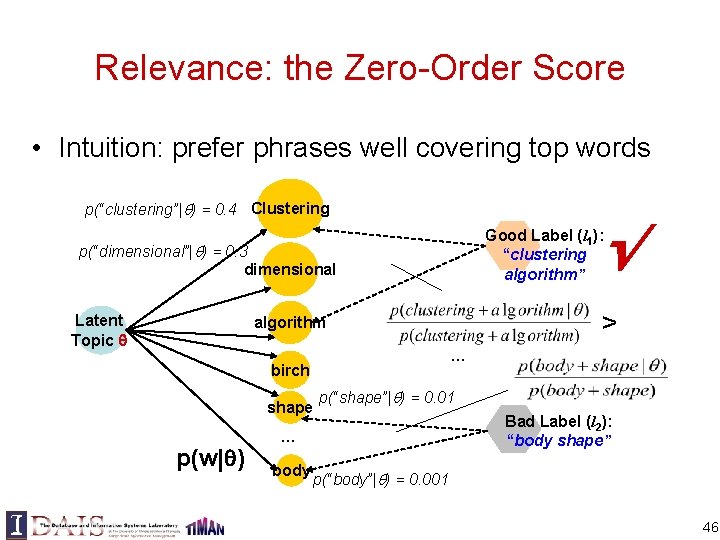 Relevance: the Zero-Order Score • Intuition: prefer phrases well covering top words p(“clustering”| )