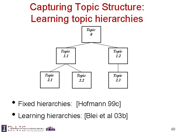 Capturing Topic Structure: Learning topic hierarchies Topic 0 Topic 1. 1 Topic 2. 1