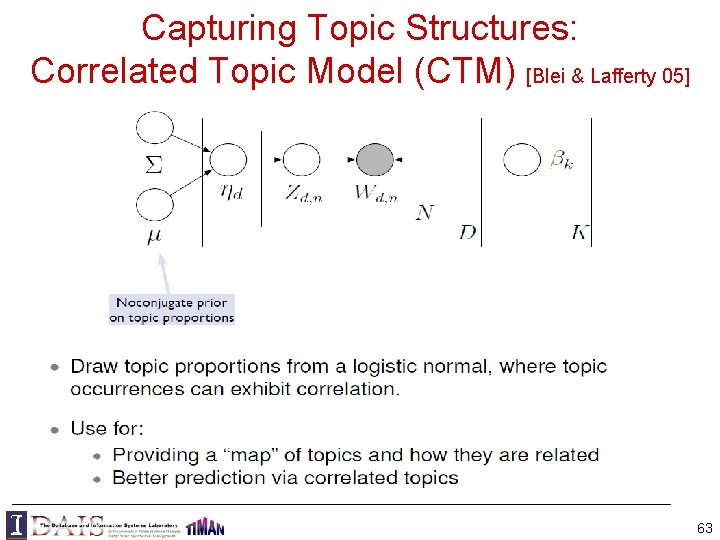 Capturing Topic Structures: Correlated Topic Model (CTM) [Blei & Lafferty 05] 63 