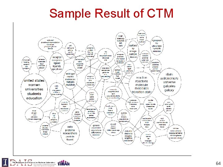 Sample Result of CTM 64 