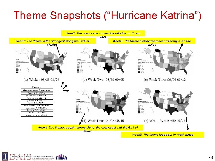 Theme Snapshots (“Hurricane Katrina”) Week 2: The discussion moves towards the north and west