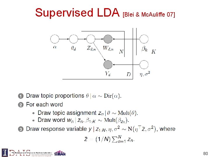 Supervised LDA [Blei & Mc. Auliffe 07] 80 