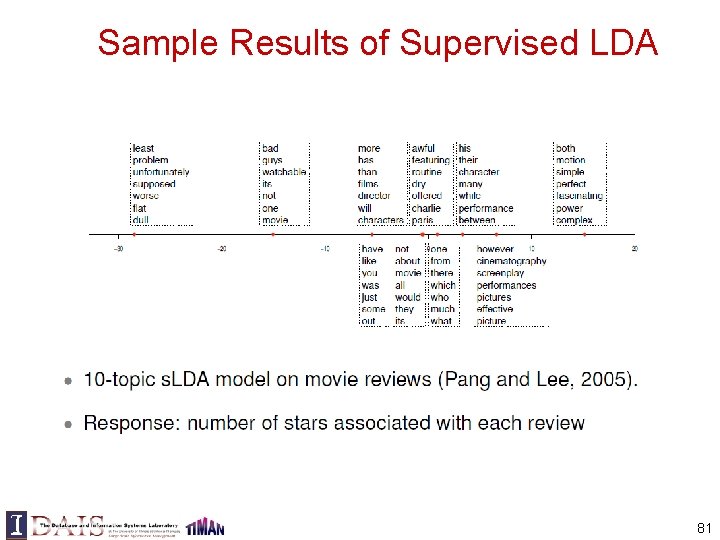 Sample Results of Supervised LDA 81 