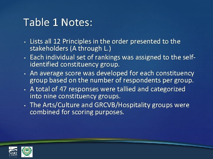 Table 1 Notes: • • • Lists all 12 Principles in the order presented