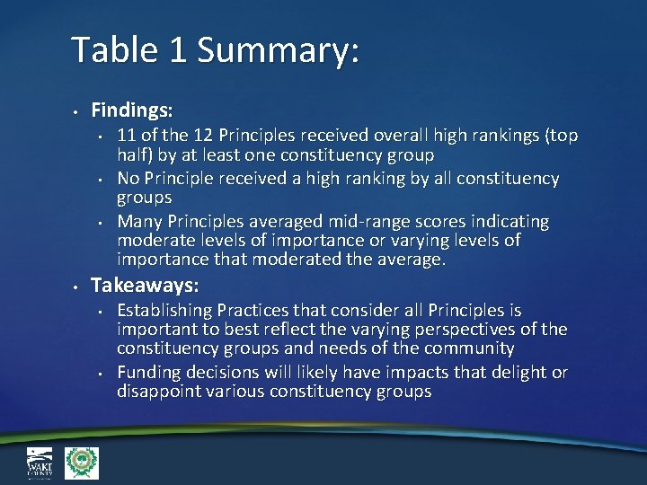 Table 1 Summary: • Findings: • • 11 of the 12 Principles received overall