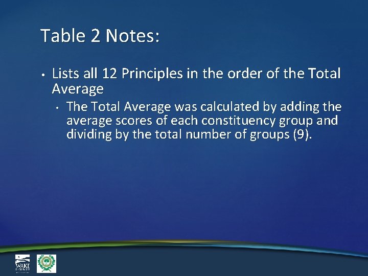 Table 2 Notes: • Lists all 12 Principles in the order of the Total