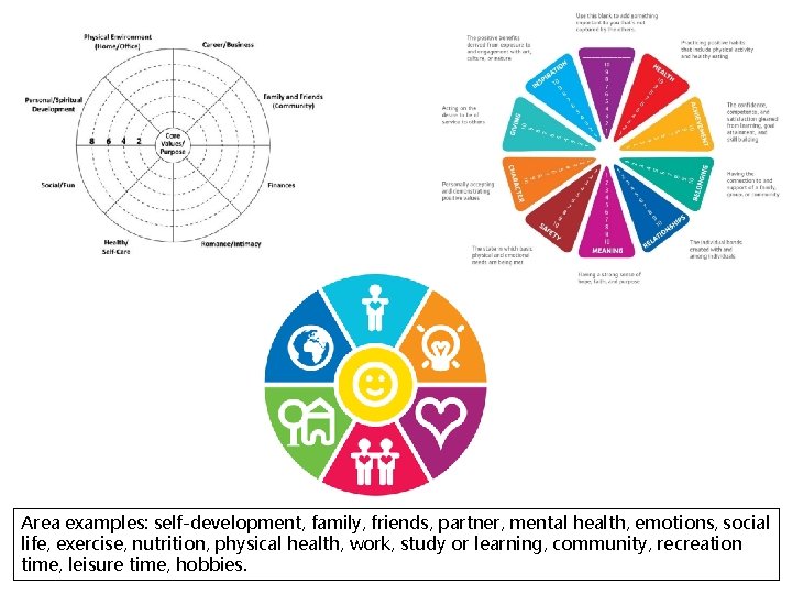 Area examples: self-development, family, friends, partner, mental health, emotions, social life, exercise, nutrition, physical