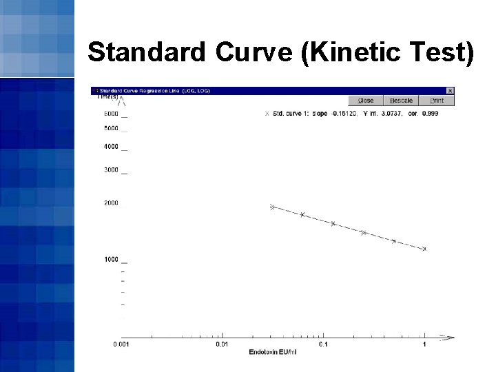 Standard Curve (Kinetic Test) 