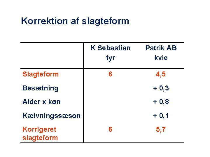 Korrektion af slagteform Slagteform K Sebastian tyr Patrik AB kvie 6 4, 5 Besætning