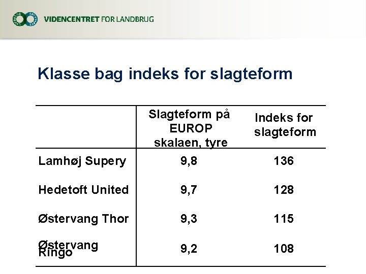 Klasse bag indeks for slagteform Indeks for slagteform Lamhøj Supery Slagteform på EUROP skalaen,