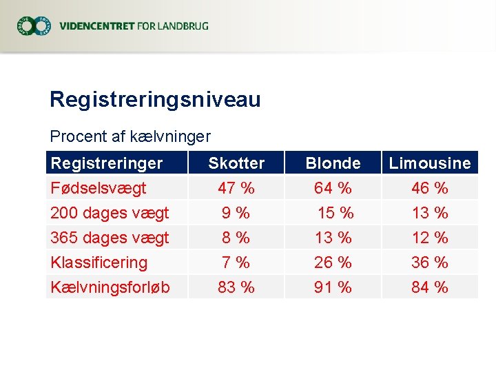 Registreringsniveau Procent af kælvninger Registreringer Fødselsvægt 200 dages vægt 365 dages vægt Skotter 47