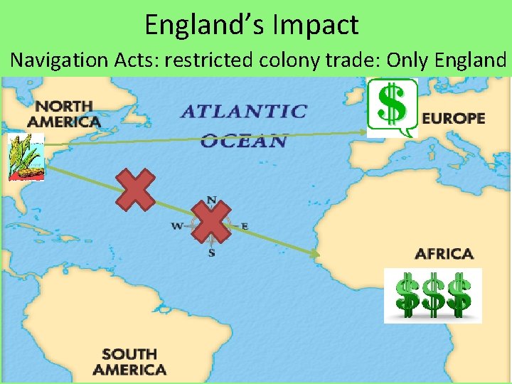 England’s Impact Navigation Acts: restricted colony trade: Only England 