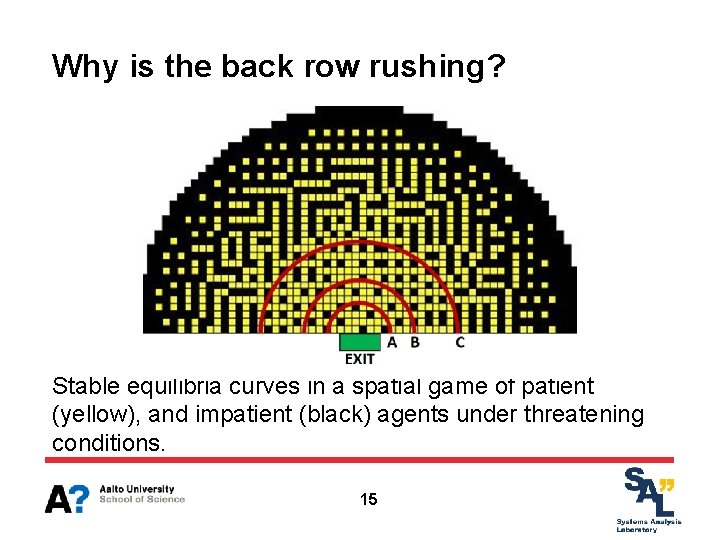 Why is the back row rushing? Stable equilibria curves in a spatial game of