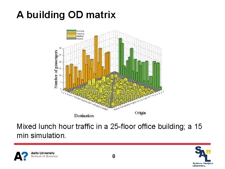 A building OD matrix Mixed lunch hour traffic in a 25 -floor office building;