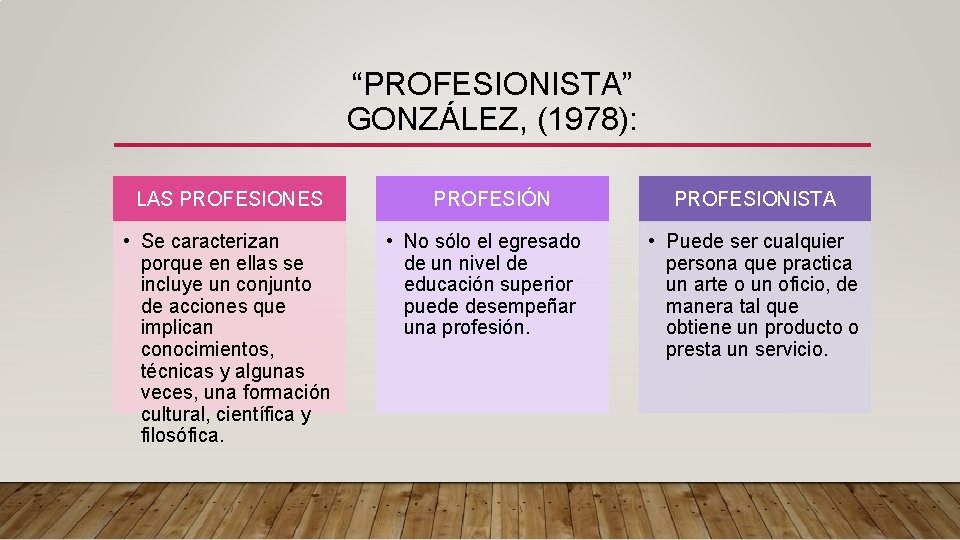 “PROFESIONISTA” GONZÁLEZ, (1978): LAS PROFESIONES • Se caracterizan porque en ellas se incluye un