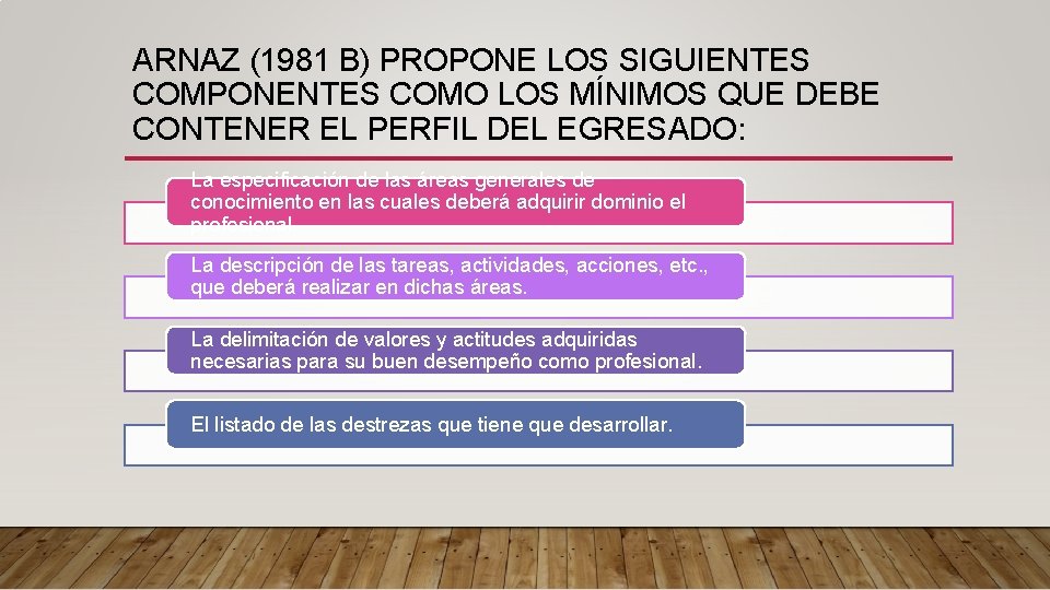 ARNAZ (1981 B) PROPONE LOS SIGUIENTES COMPONENTES COMO LOS MÍNIMOS QUE DEBE CONTENER EL