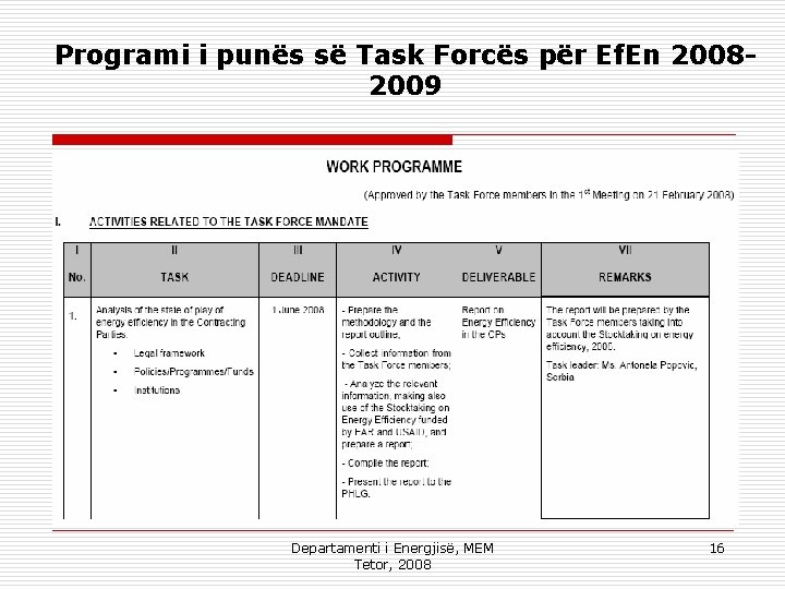 Programi i punës së Task Forcës për Ef. En 20082009 Departamenti i Energjisë, MEM