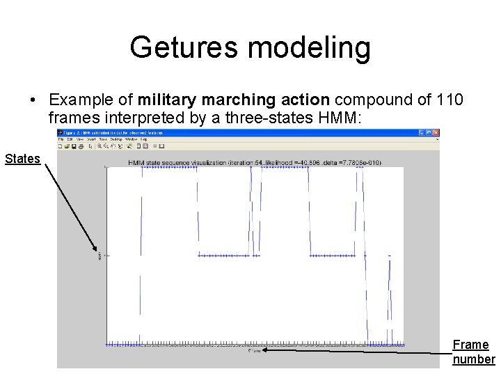 Getures modeling • Example of military marching action compound of 110 frames interpreted by