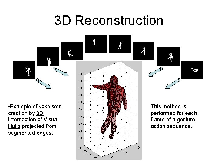 3 D Reconstruction • Example of voxelsets creation by 3 D intersection of Visual