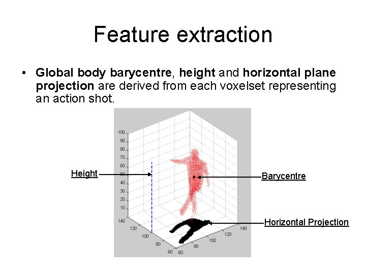 Feature extraction • Global body barycentre, height and horizontal plane projection are derived from