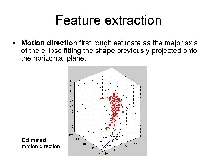 Feature extraction • Motion direction first rough estimate as the major axis of the