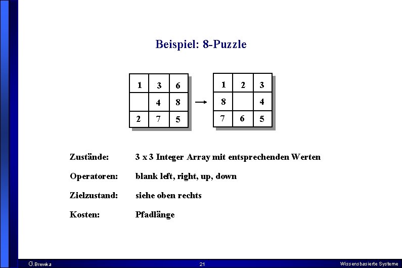 Beispiel: 8 -Puzzle 1 2 G. Brewka 3 6 1 4 8 8 7