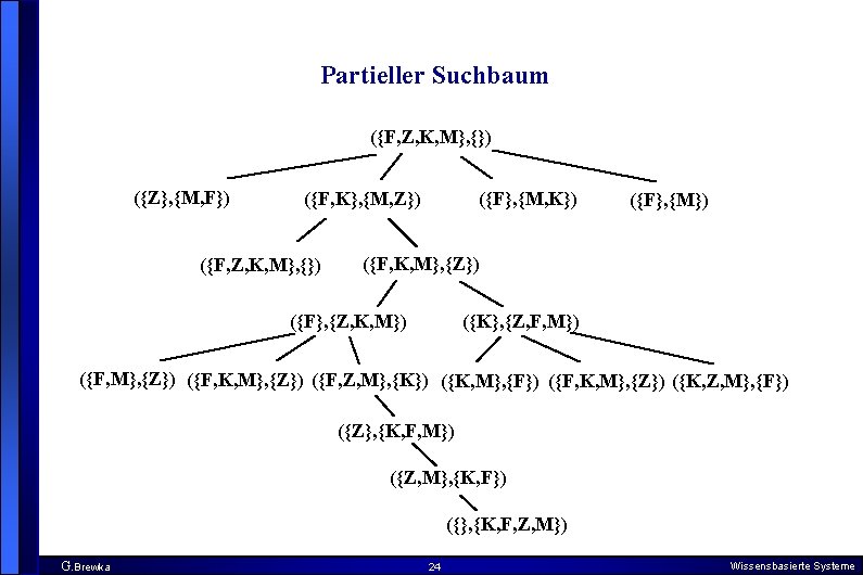 Partieller Suchbaum ({F, Z, K, M}, {}) ({Z}, {M, F}) ({F, K}, {M, Z})