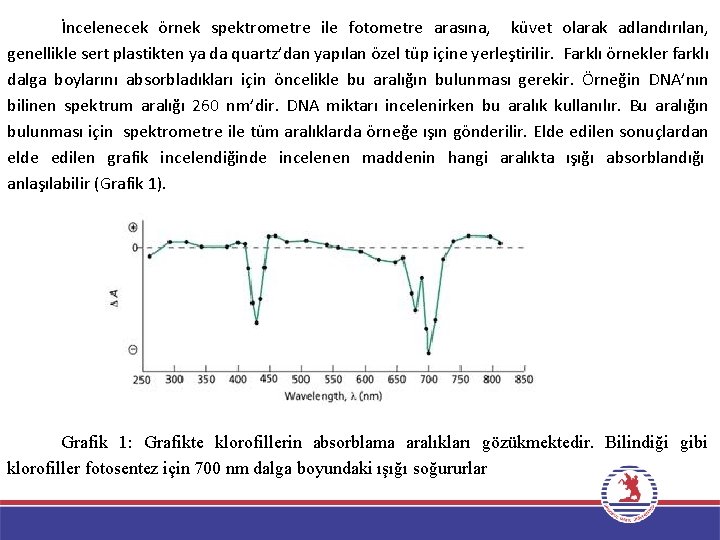 İncelenecek örnek spektrometre ile fotometre arasına, küvet olarak adlandırılan, genellikle sert plastikten ya da