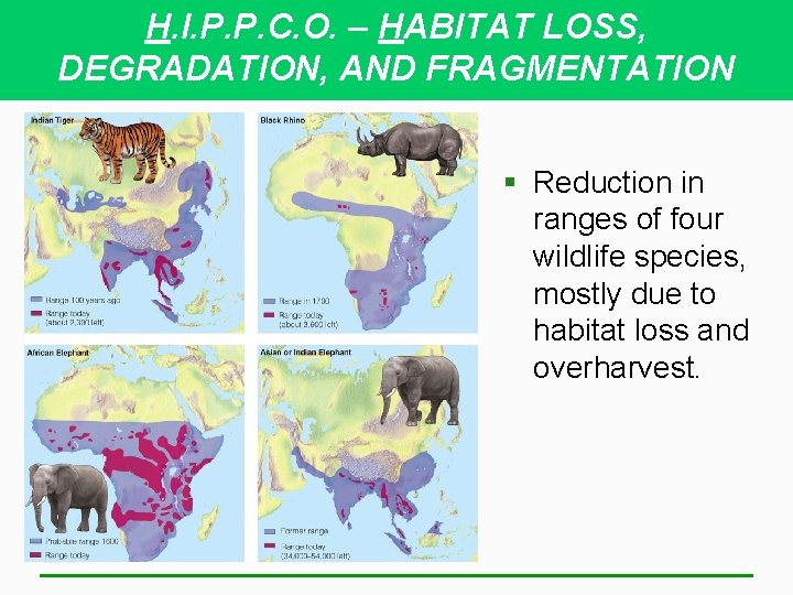 H. I. P. P. C. O. – HABITAT LOSS, DEGRADATION, AND FRAGMENTATION § Reduction