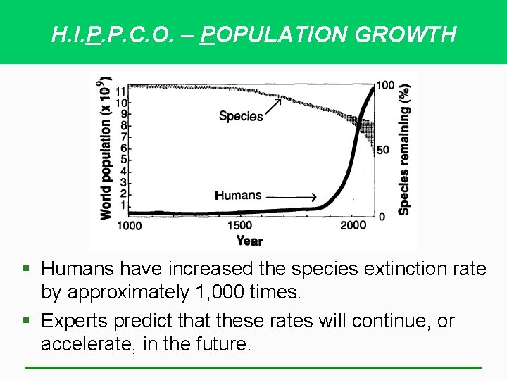 H. I. P. P. C. O. – POPULATION GROWTH § Humans have increased the