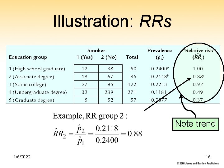 Illustration: RRs Note trend 1/6/2022 16 