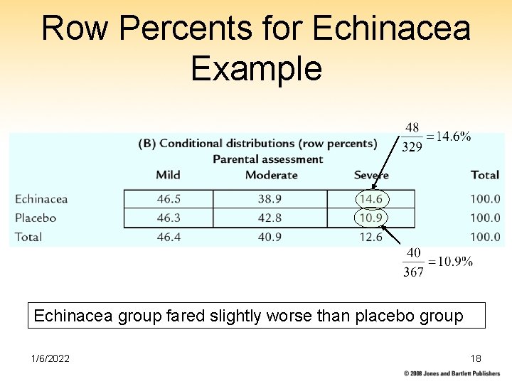 Row Percents for Echinacea Example Echinacea group fared slightly worse than placebo group 1/6/2022