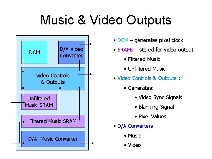 Music & Video Outputs • DCM – generates pixel clock DCM D/A Video Converter