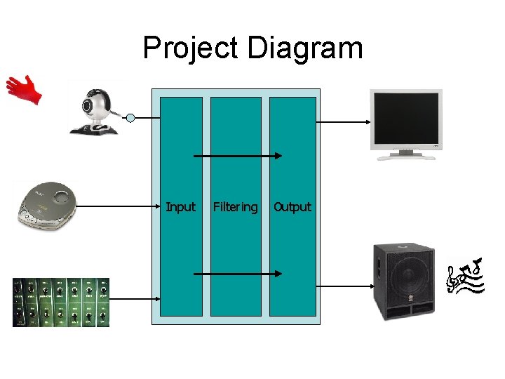 Project Diagram Input Filtering Output 