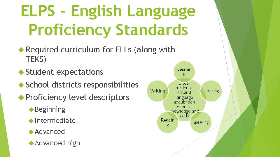 ELPS – English Language Proficiency Standards Required curriculum for ELLs (along with TEKS) Student