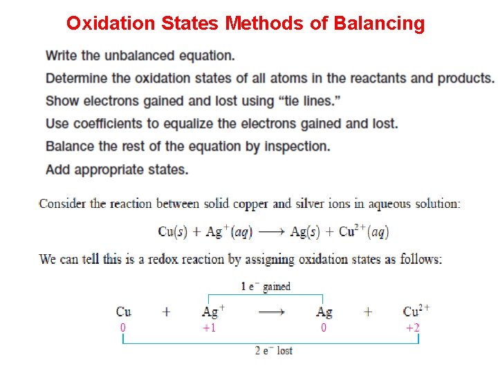 Oxidation States Methods of Balancing 