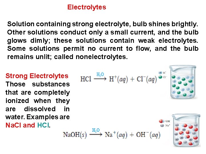 Electrolytes Solution containing strong electrolyte, bulb shines brightly. Other solutions conduct only a small