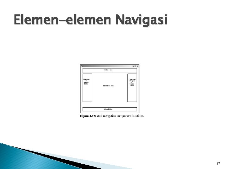 Elemen-elemen Navigasi 17 