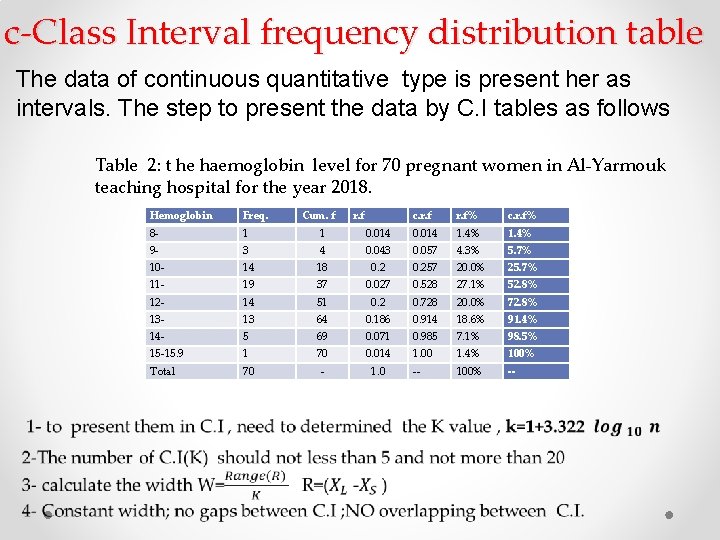 c-Class Interval frequency distribution table The data of continuous quantitative type is present her