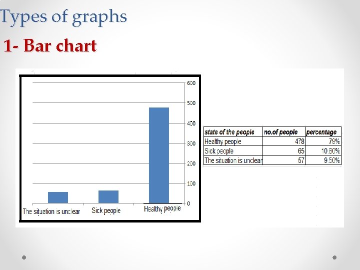 Types of graphs 1 - Bar chart 