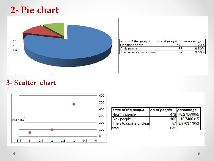 2 - Pie chart 3 - Scatter chart 