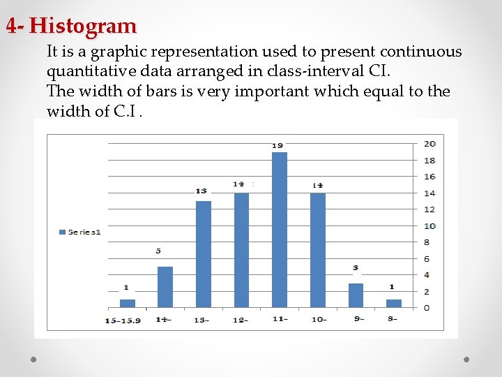 4 - Histogram It is a graphic representation used to present continuous quantitative data