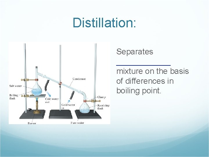 Distillation: Separates ______ mixture on the basis of differences in boiling point. 