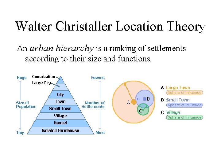 Walter Christaller Location Theory An urban hierarchy is a ranking of settlements according to