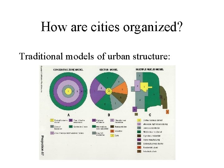 How are cities organized? Traditional models of urban structure: 