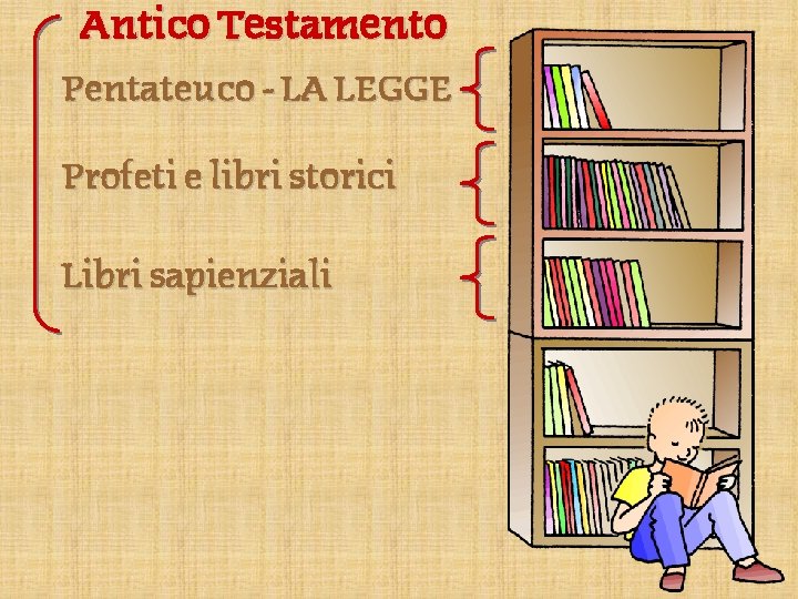 Antico Testamento Pentateuco – LA LEGGE Profeti e libri storici Libri sapienziali 