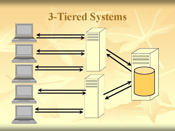 3 -Tiered Systems 3 -Tiered Systems