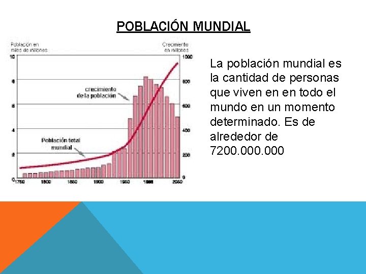 POBLACIÓN MUNDIAL La población mundial es la cantidad de personas que viven en en